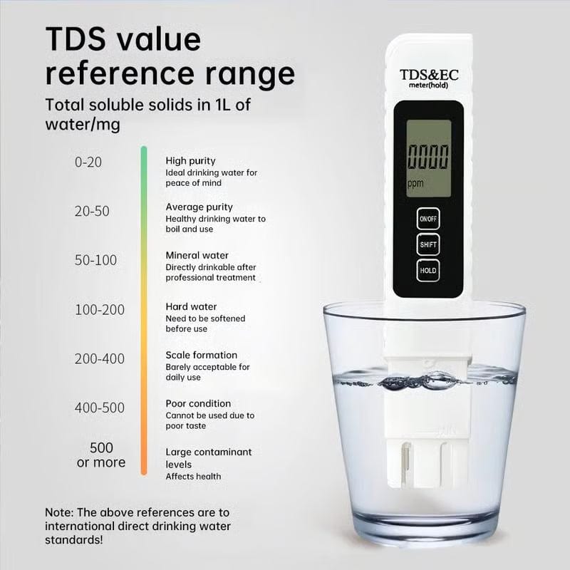 CZTICLE® TDS Meter Water Purity Quality Tester