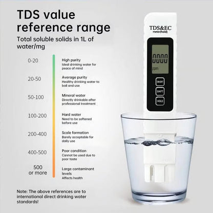 CZTICLE® TDS Meter Water Purity Quality Tester