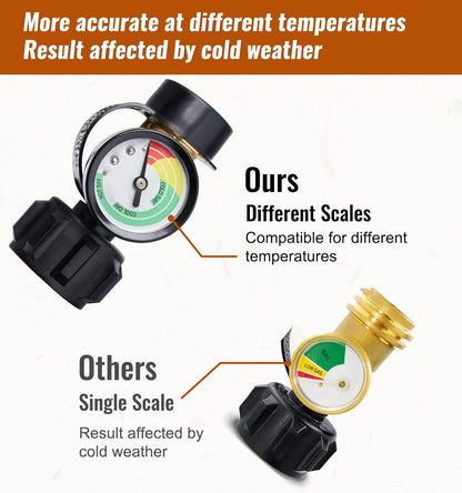 CZTICLE®Universal Propane Tank Gauge for 5-40 Pound LP Tanks | Gas Level Indicator for Grill. Heater. RV Camper. QCC1 Connection