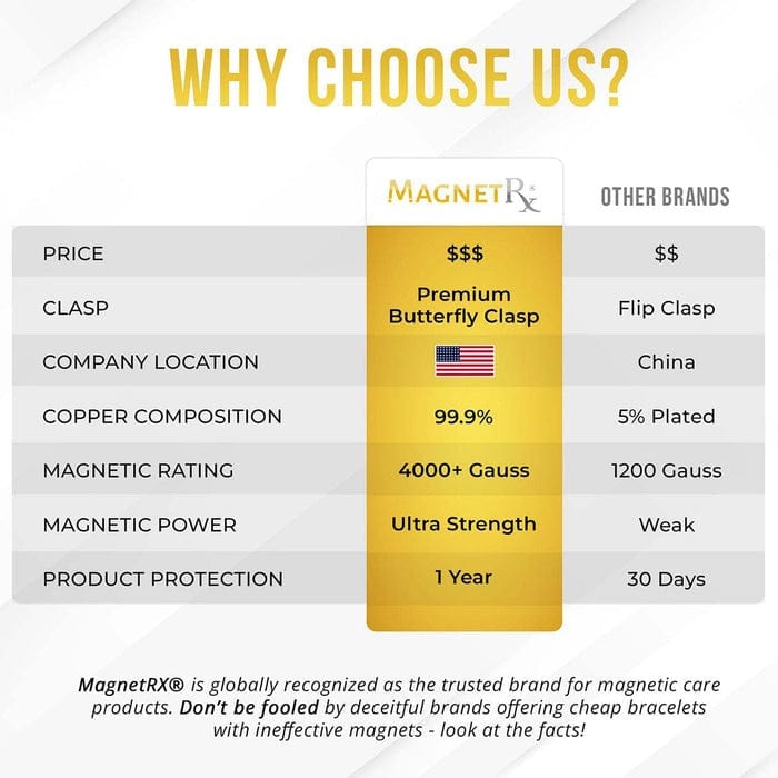 CZTICLE®🚀 Fresh Week Fresh Discounts 60% OFF -🍀Clover Copper Magnet Bracelet